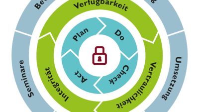 TÜV Rheinland Cyber Security Training Program Cyber Security Technician