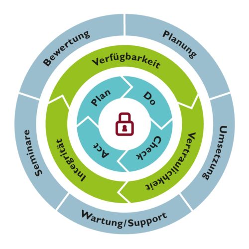 TÜV Rheinland Cyber Security Training Program Cyber Security Technician