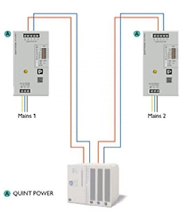 SIL 3 redundant power supply application - 20 A