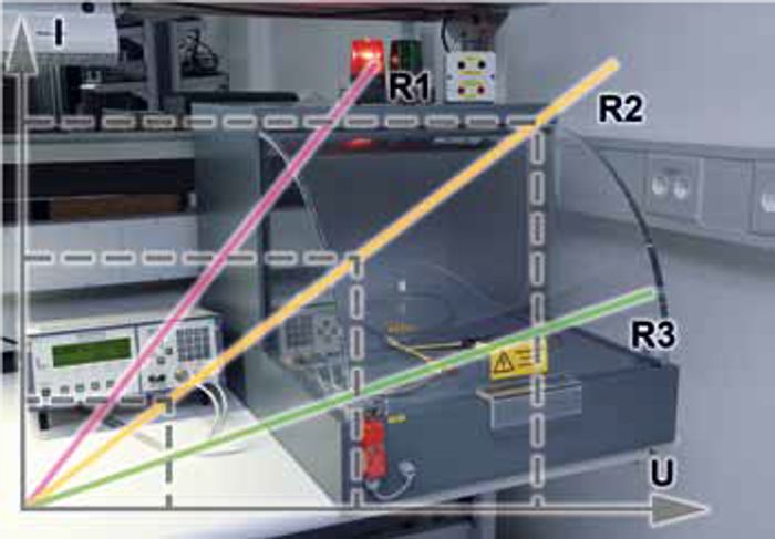 Insulation resistance
