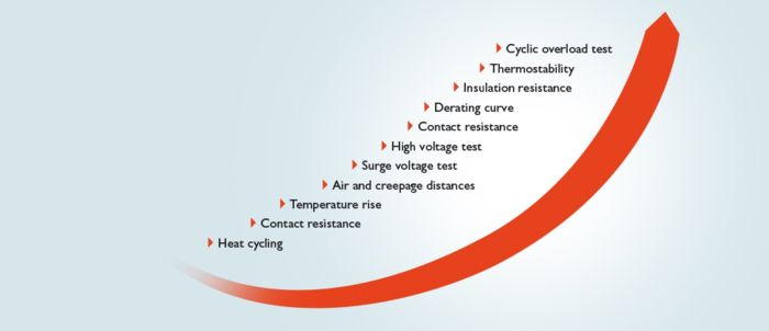Electrical tests