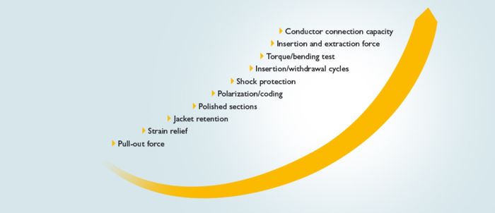 Mechanical tests