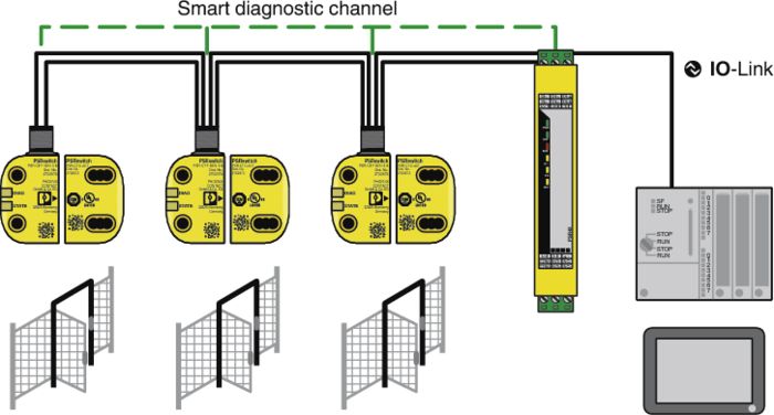 Smart diagnostics for the networked factory