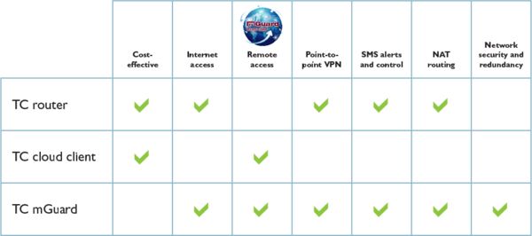 Cellular Positioning Graphic