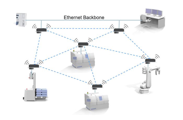 Ethernet backbone