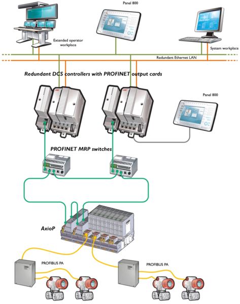 Modernize your system with the Axioline P