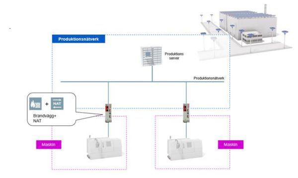 Brandvägg i ett system
