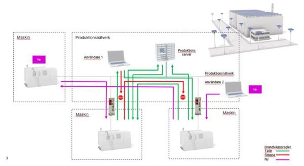 Illustration över expandering av maskinparken