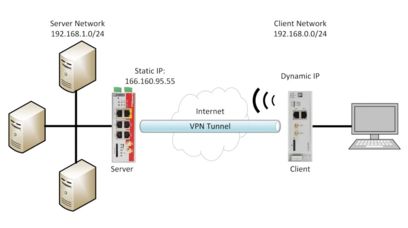 Create a VPN tunnel between a Phoenix Contact TC Router and TC mGuard