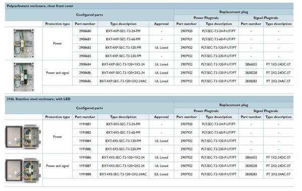 Standard configured parts