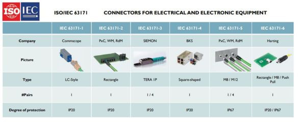 IEC 63171