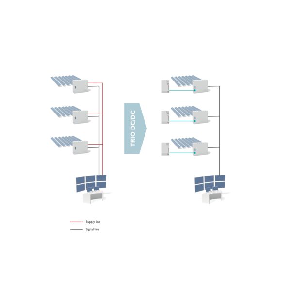 Solar Applications