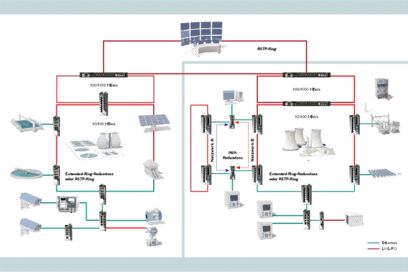 Ethernet infrastructure