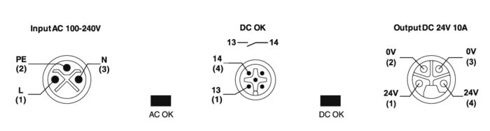 Local and remote AC and DC monitoring