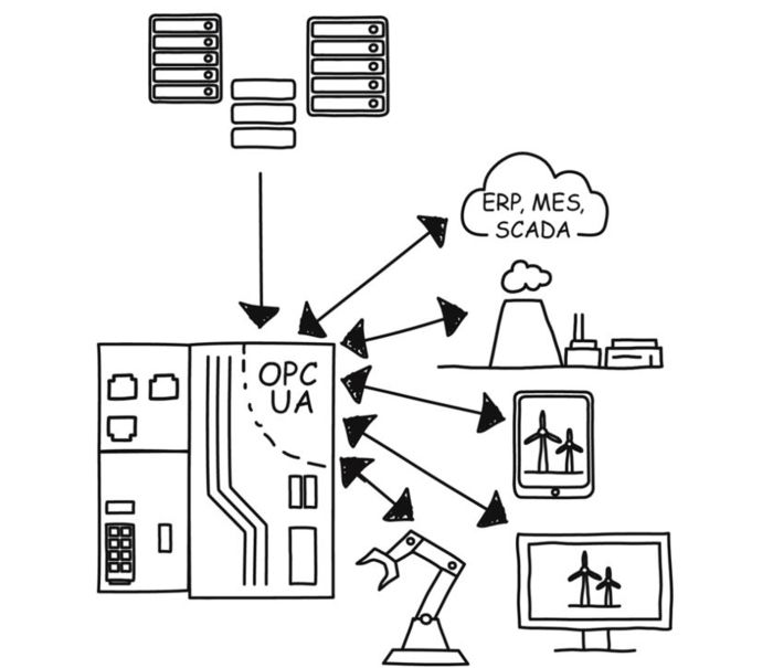 OPC UA Illustration