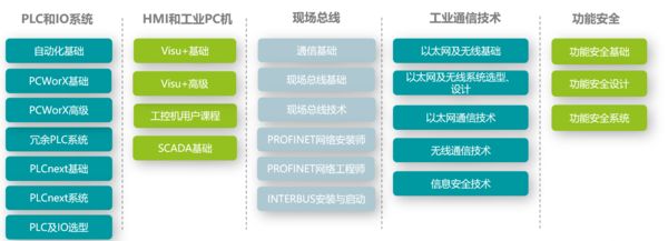 客户定制培训