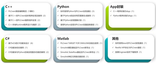 PLCnext数字化课程