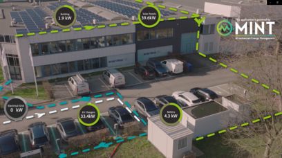 MINT in de praktijk - Enerdeal