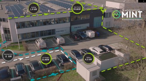 MINT, Energiemanagementsystem