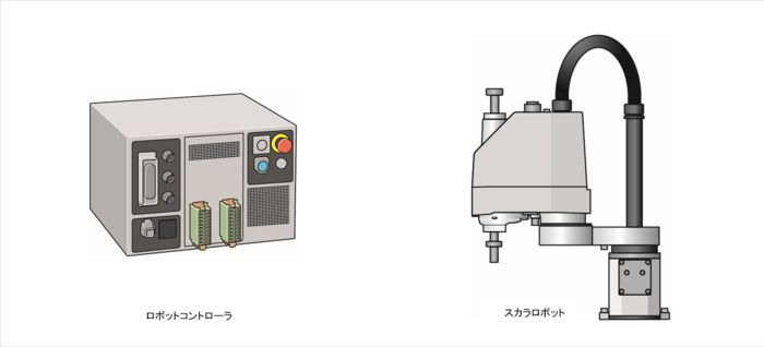 スカラロボット・コントローラに最適なコネクタ・製品 