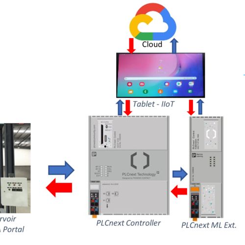 Parteneriat Phoenix Contact România și Crystal System Group Ltd