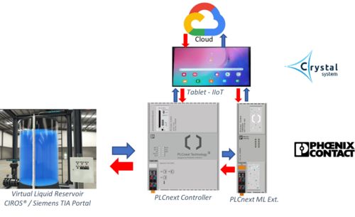 Parteneriat Phoenix Contact România și Crystal System Group Ltd