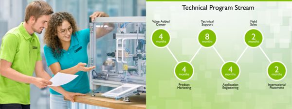 Technical
