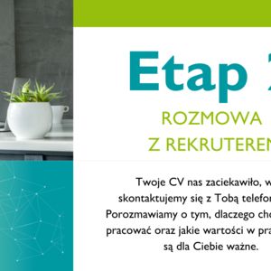 Etap 2