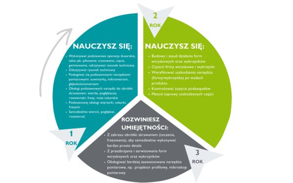 Ślusarz