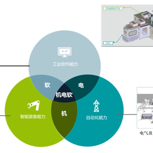 场景化解决方案，助力工厂物流数字化转型