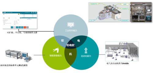 场景化解决方案，助力工厂物流数字化转型