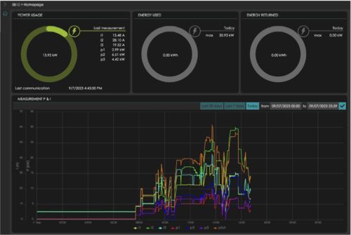 MINT é uma solução de gestão de energia que permite aos nossos clientes utilizar de forma otimizada os seus ativos para mobilidade elétrica, energia renovável e armazenamento de energia. 