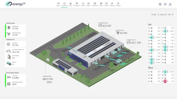 Darstellung eines Logistikzentrums in energyOS