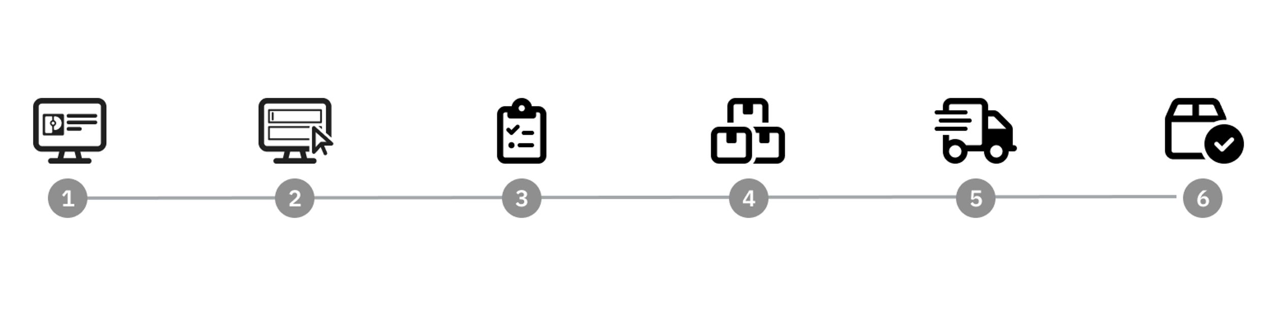 Tramitación de procesos – Reparaciones y devoluciones