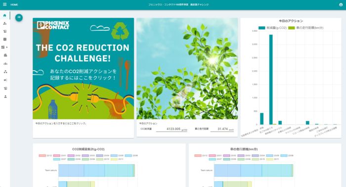 Schermata dell'app CO2 Challenge dal Giappone
