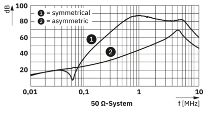EMC滤波器-EMC-EE-1S-1E-10A-230AC