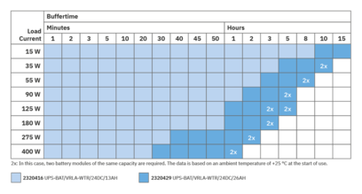 不间断电源-QUINT4-UPS/1AC/1AC/500VA/USB