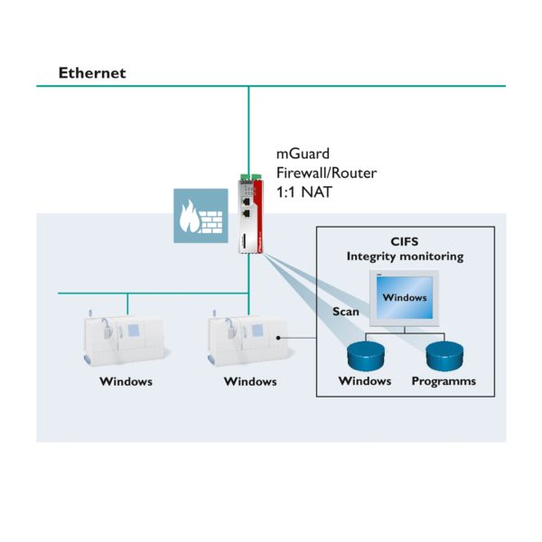 CIFS Integrity Monitoring-Funktion des mGuard 