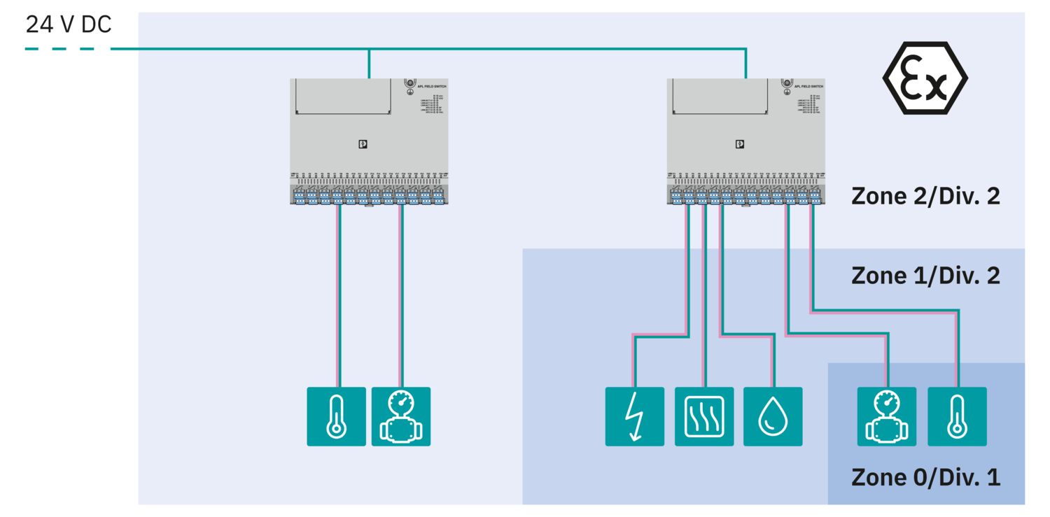 FL SWITCH APL 2224-4A-213-PA - Industrial Ethernet Switch - 1384244 ...