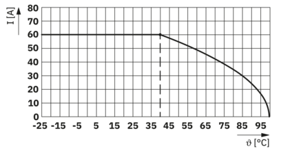 EMC滤波器-FIL-WM-1S-1N-60A-230AC