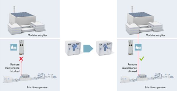 Schematic drawing with key switch