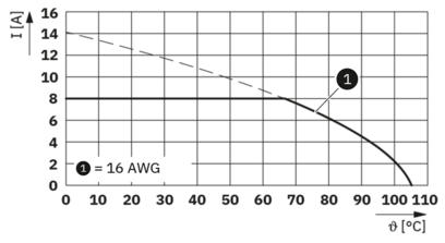 PCB 插拔式连接器-DD31PS 1,5/ 6-3,81-X