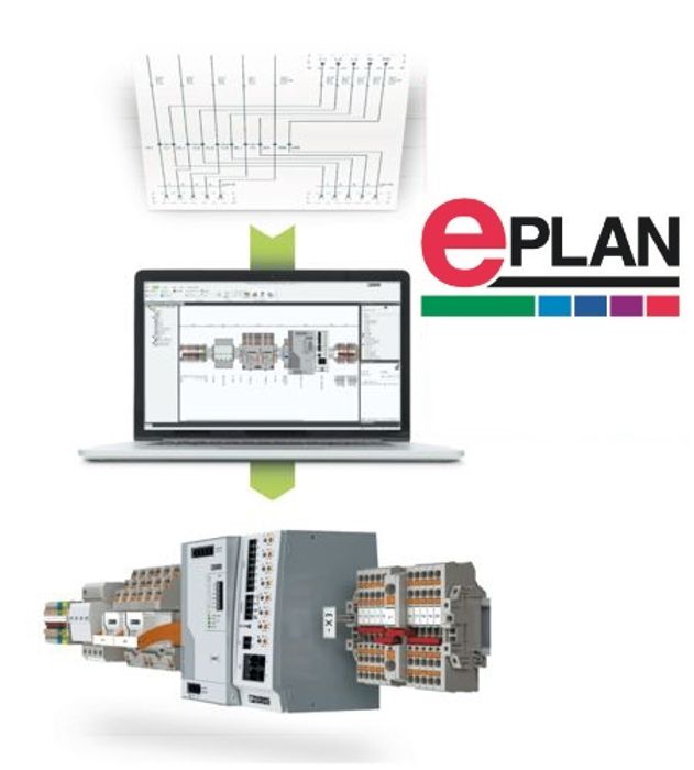 Facile integrazione: dalla progettazione alla produzione