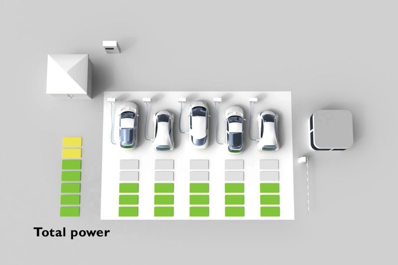 Visualisering av lastkontroll: fire elbiler ved ladestasjoner med søylediagram for total effekt