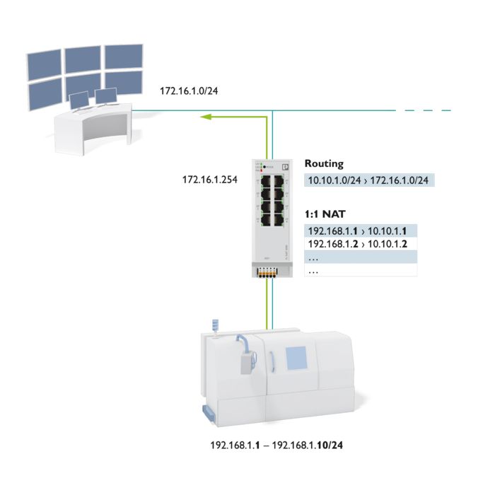 Virtual NAT integrated in a communication network