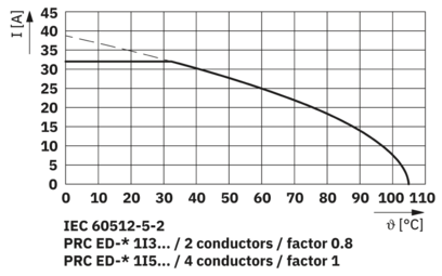H型分配器-PRC ED-H 1I3/3O3-4-HR-GN