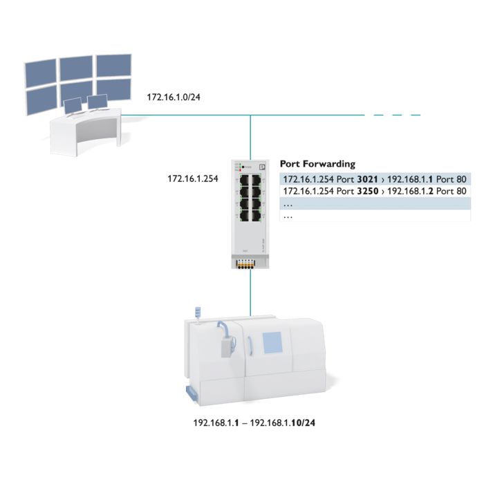 Port forwarding NAT mechanism integrated in a communication network