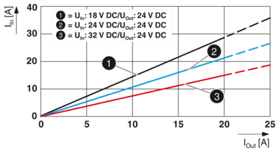 DC/DC转换器-QUINT4-PS/24DC/24DC/20/SC/+