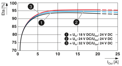 DC/DC转换器-QUINT4-PS/24DC/24DC/20/SC/+