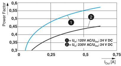 电源-STEP3-PS/1AC/24DC/0.63/PT